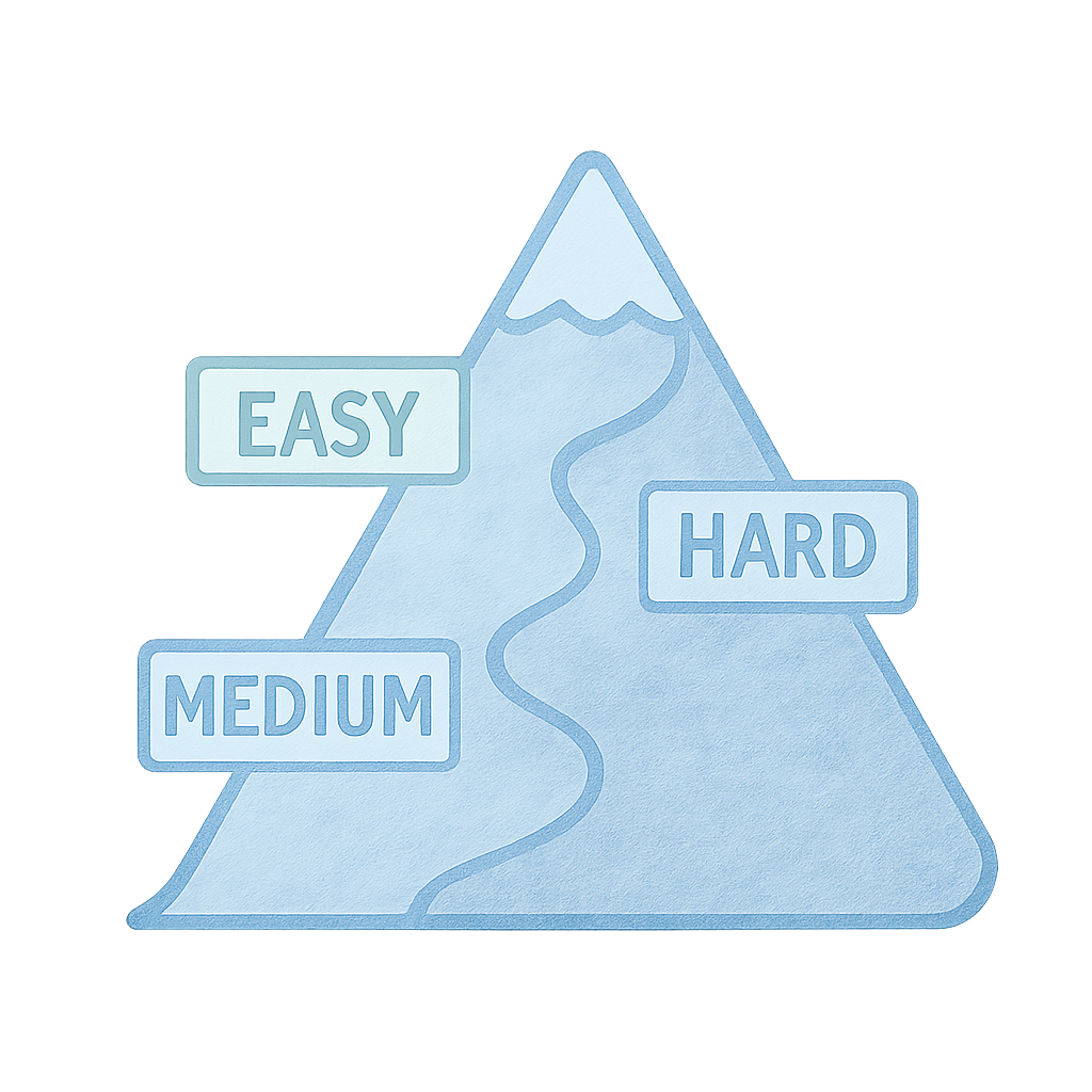 Code Complexity pillar visualization